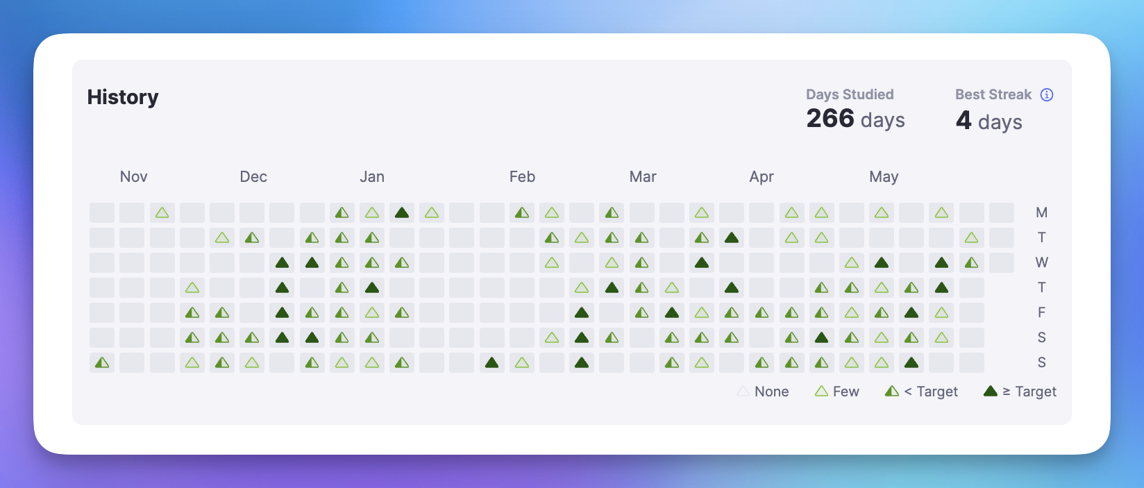 Study history synced across all devices