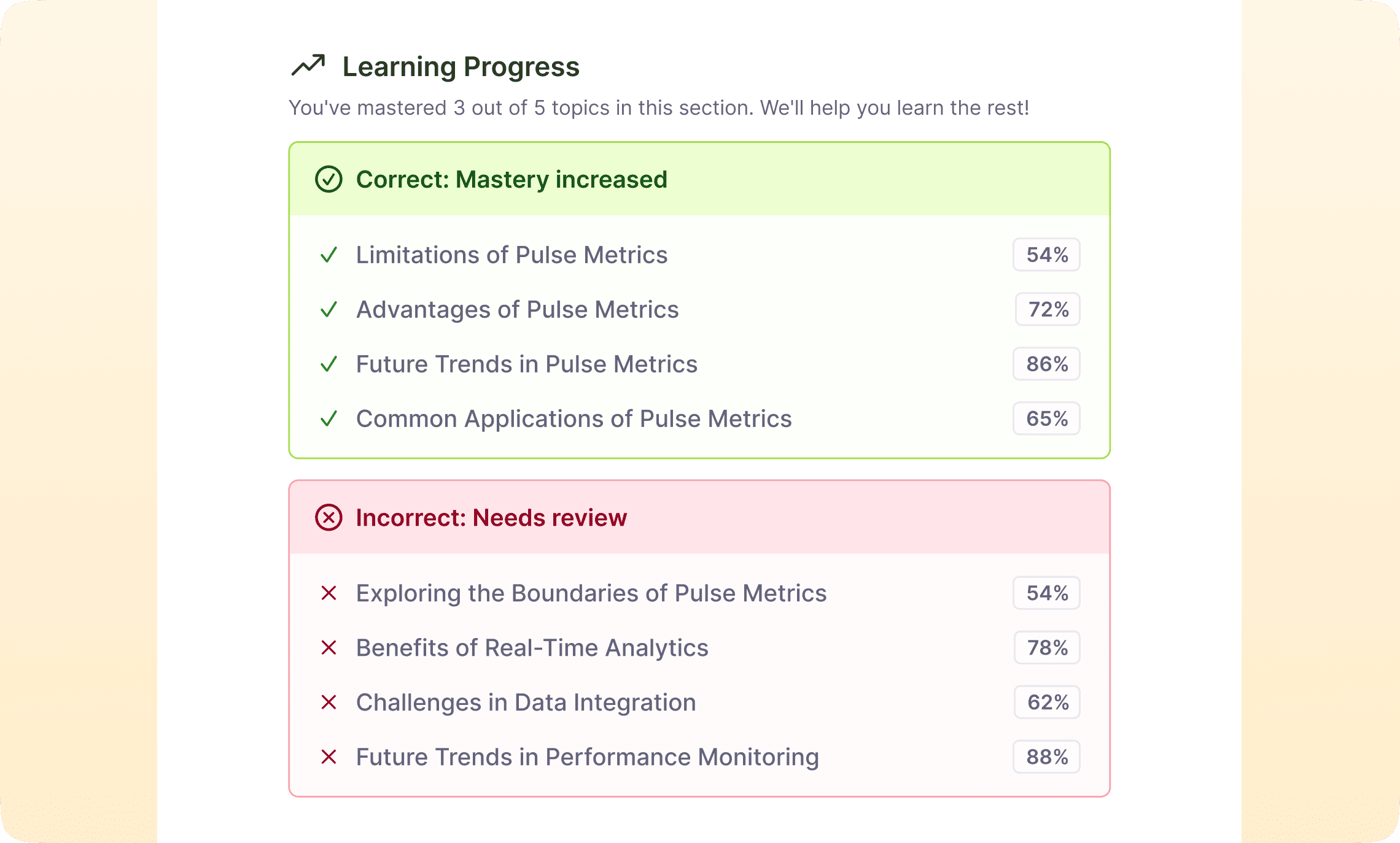 Quiz difficulty levels from easy recall to hard application questions
